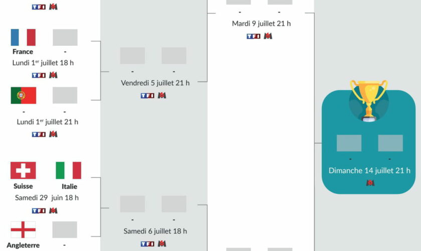 Calendrier de l'Euro 2024 : le tableau complet des huitièmes de finale à télécharger