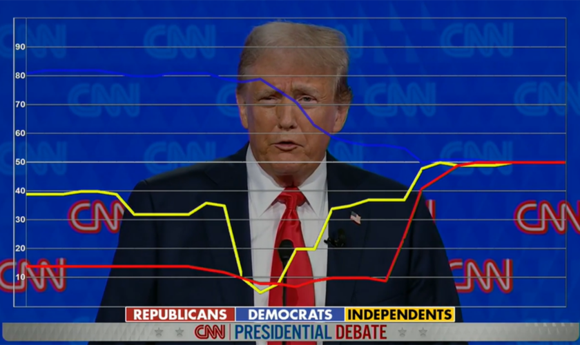 WATCH: Fox News Digital voter group reacts to Trump answer criticizing Biden on inflation