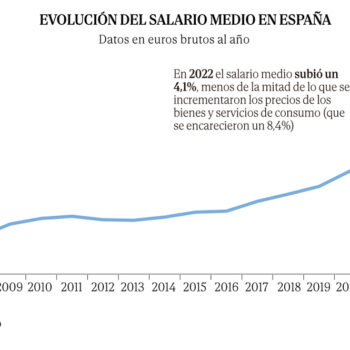 La brecha de género en salarios mejora en la construcción y empeora en las actividades artísticas