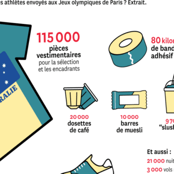 Trois tonnes de thon et 2 400 tourtes : la délégation australienne arrive à Paris avec ses provisions