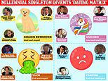 Have you slipped into the 'dating matrix'? Millennial singleton claims all men fit into 4 categories - from rare 'unicorns' to 'traumatic' narcissists