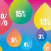 220 œufs par an, un nom de commune à 45 lettres, 96% d’eau dans le concombre… 12 chiffres à la con