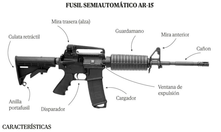 Thomas Matthew Crooks, el autor del atentado contra Trump: 20 años, sin antecedentes y con un fusil AR-15