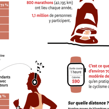 600 millions de coureurs à pied, et moi, et moi…