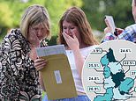 A-level top grades rise by 0.6% and remain above pre-pandemic levels: More than a quarter of entries - 27.8% - were awarded A or A* marks with number of students accepted onto first choice degree course up by 3%