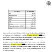 La demoledora auditoría de Puente que condena a su 'amigo' Ábalos: "Firmada por el ministro... En 38 minutos, de 4 a 8 millones de mascarillas"