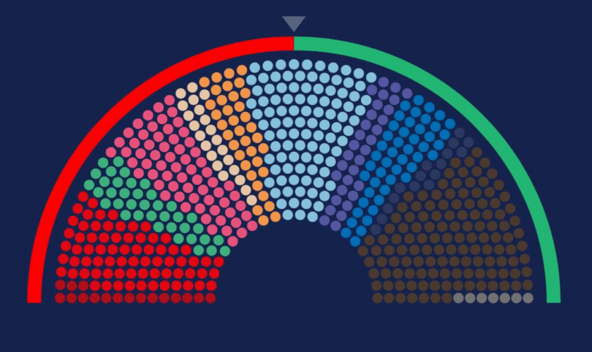 Nomination de Michel Barnier à Matignon : notre simulateur pour imaginer les potentielles coalitions à l’Assemblée nationale