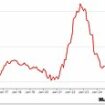 Hopes of Bank of England interest rate cut tomorrow dwindle as inflation sticks at 2.2% in August