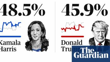 2024 US presidential polls tracker: Trump v Harris latest national averages