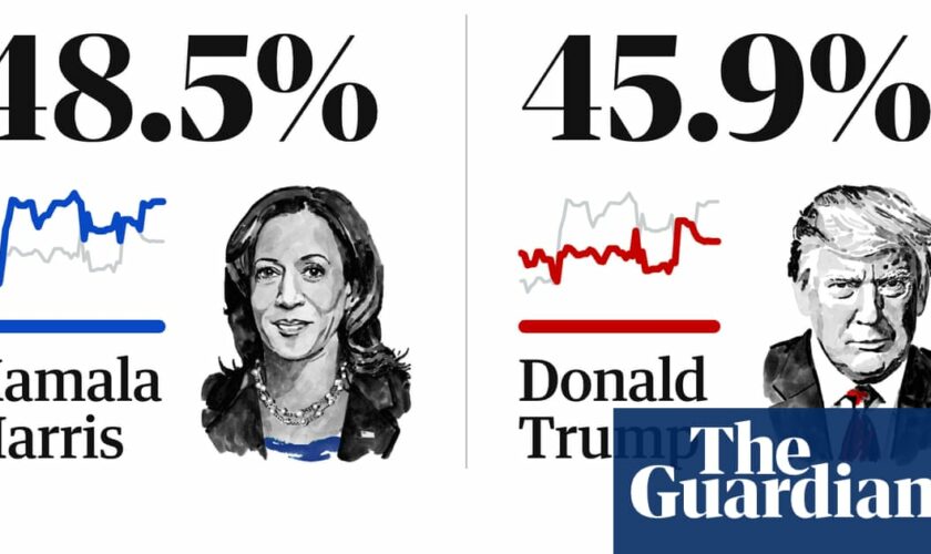 2024 US presidential polls tracker: Trump v Harris latest national averages