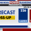 Fox News Power Rankings: Harris loses her lead and a new electorate emerges