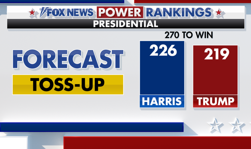 Fox News Power Rankings: Harris loses her lead and a new electorate emerges