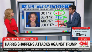 CNN data expert says Harris' momentum has 'stalled' while Trump is more popular than in past elections