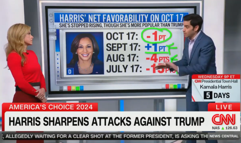 CNN data expert says Harris' momentum has 'stalled' while Trump is more popular than in past elections