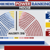 Fox News Power Rankings: Voter outreach, ballot efficiency and a little Housekeeping