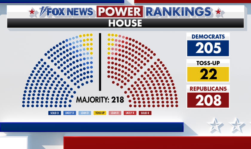 Fox News Power Rankings: Voter outreach, ballot efficiency and a little Housekeeping