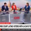 CNN host wonders if Democrats should drop the 'Latinx' framing