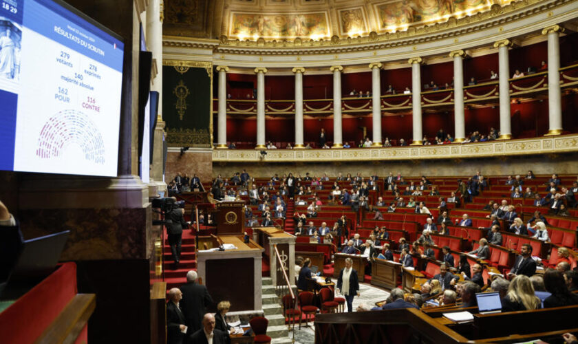 Budget 2025 : le gouvernement en difficulté à l'Assemblée nationale