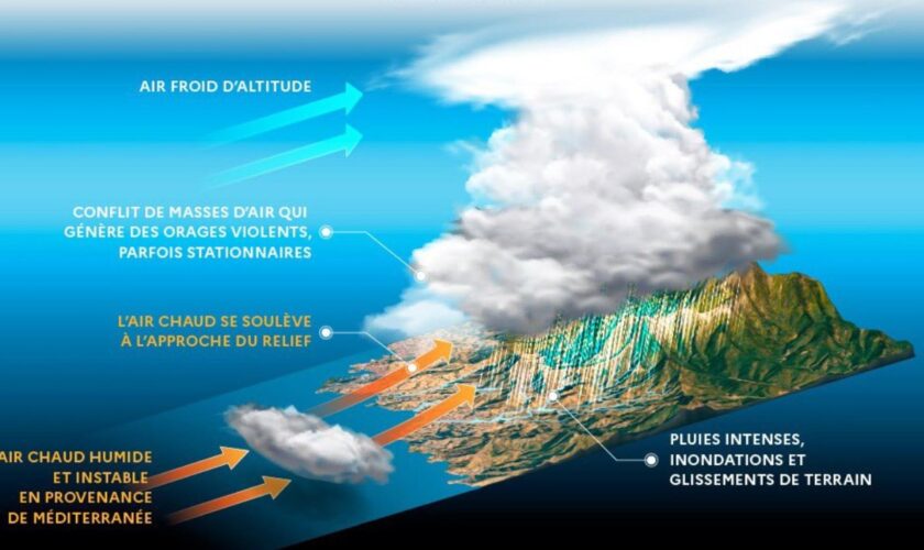 Météo : de fortes pluies attendues dans le Sud-Est dès ce jeudi au cours d’un nouvel épisode méditerranéen