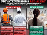 How Labour's private sector pension raid  could leave average worker's pension 5% DOWN - as YOU pay for public sector's 'gold-plated' pensions