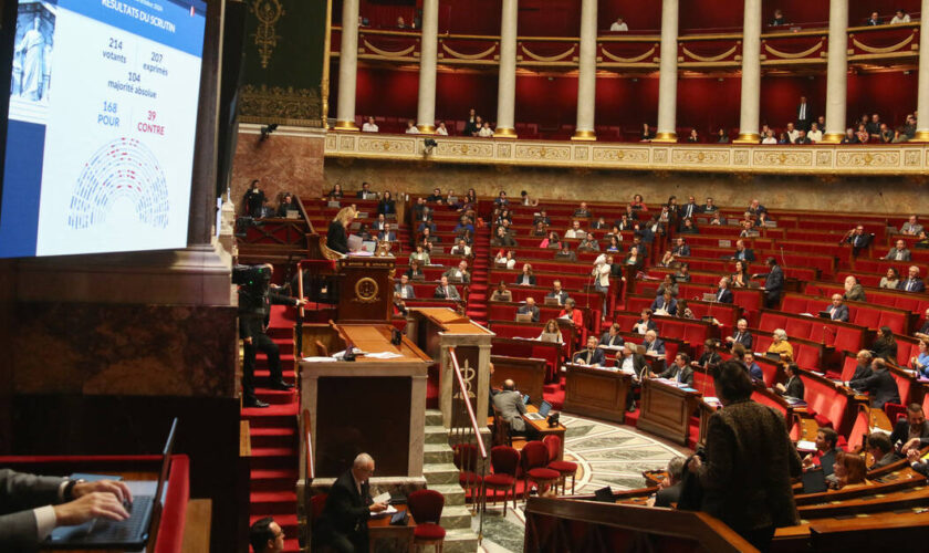 Budget 2025 : la bataille interminable mise en pause à l’Assemblée, après une série de revers pour le gouvernement