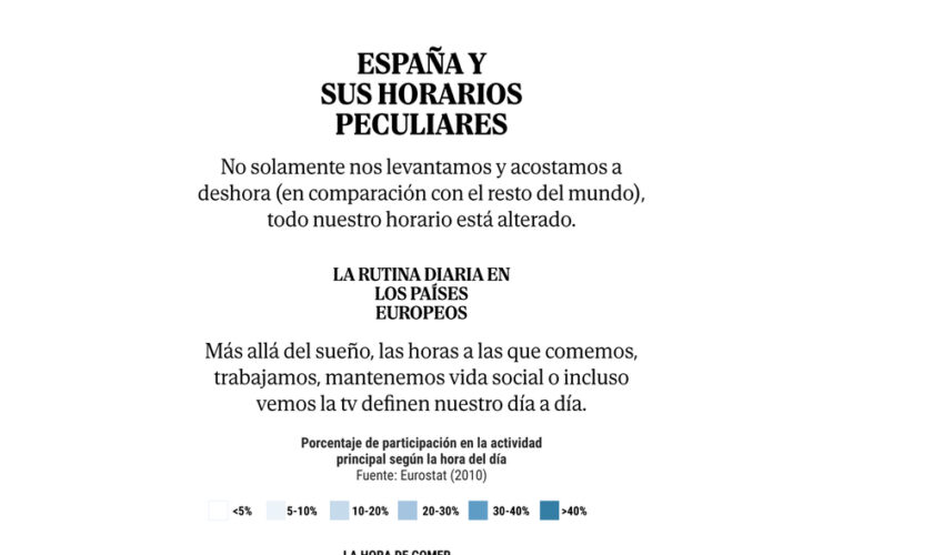 Así te afecta el cambio de hora de octubre: por qué tardas una semana en adaptarte al horario de invierno