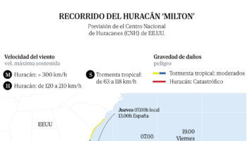 El "extremadamente peligroso" huracán Milton toca tierra en la costa oeste de Florida como tormenta de categoría 3