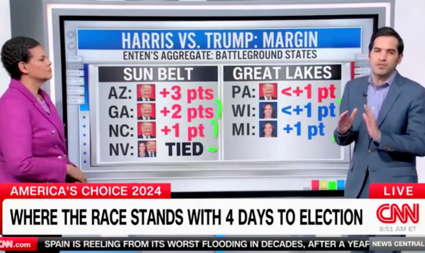 CNN data guru admits presidential race so ‘historically' tight: 'Nobody should be making any predictions'