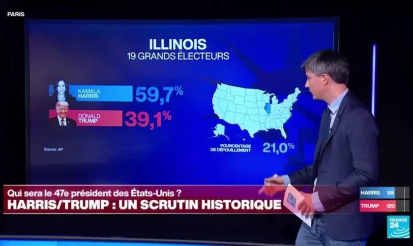 Présidentielle américaine : Trump remporte la Floride, Harris l'Illinois et New York