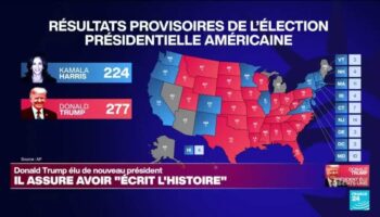 Réelection de Donald Trump : l'ancien président a réalisé un meilleur score qu'en 2016