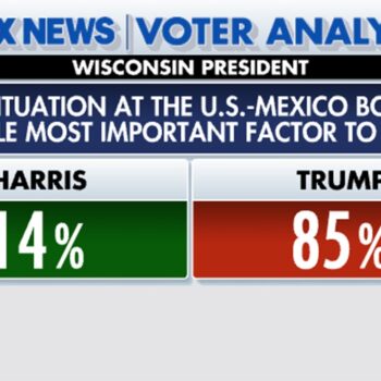 Fox News Voter Analysis: How Trump regained the White House