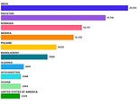 Almost one-in-three babies in England and Wales last year were born to women outside the UK - with Ghana entering the top 10 most common countries for non-UK born mothers but Germany drops out