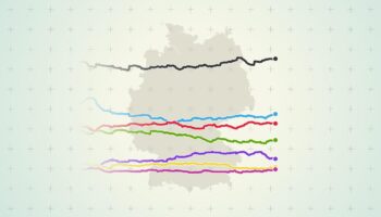 Bundestagswahl 2025: Wer führt in den aktuellen Umfragen?