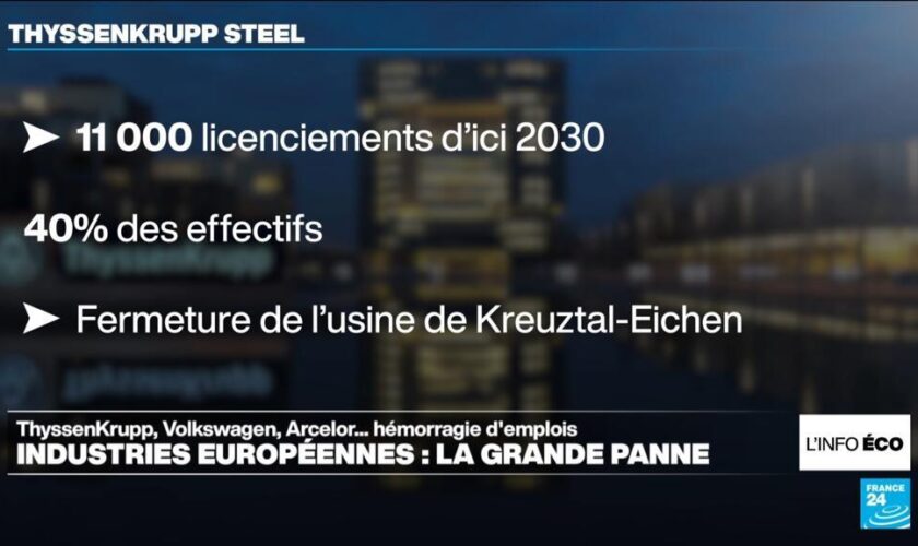 ThyssenKrupp, Bosch, Volkswagen, Michelin... La "lente agonie" de l'industrie européenne ?