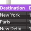 Only the very cleverest people can solve this airport brainteaser in 7 seconds