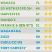 Shock report reveals the UK restaurant chains where meals are MICROWAVED and packed with ultra-processed junk - can you guess the worst offenders?