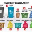 Major shake-up to bin collection to end 'Wild West' of council recycling and simplify how YOU separate household waste