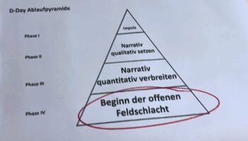 Strategiepapier veröffentlicht: "Absolute Inszenierung": Experte über Erklärungsversuche der FDP