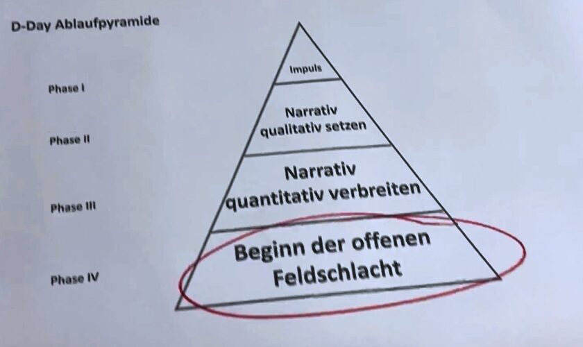 Strategiepapier veröffentlicht: "Absolute Inszenierung": Experte über Erklärungsversuche der FDP