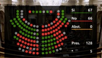 Junts gana una votación que pone en duda la democracia en España por la ausencia de dos diputados del PP y Vox