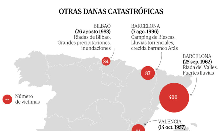 Solo la DANA del Vallès dejó más fallecidos: la riada sobre Valencia amenaza con ser la más mortífera de la historia