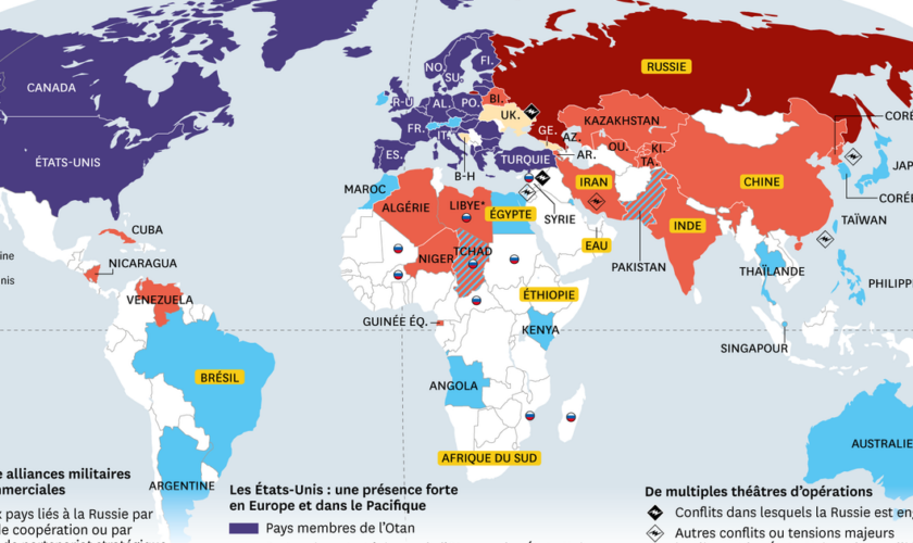 Qui sont les alliés de la Russie ?