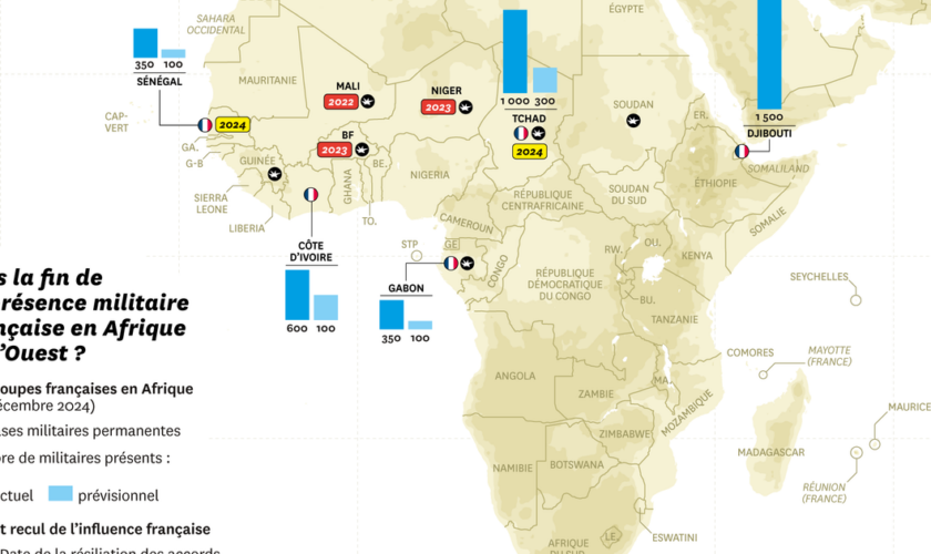 Armée française en Afrique : un départ à marche forcée