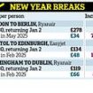 The festive flights rip-off: How airlines are hiking their fares by up to 700 PER CENT