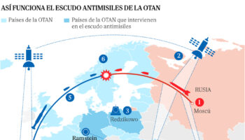 Cómo funciona el escudo antimisiles de la OTAN: la única forma de parar un misil balístico como el que lanzó Rusia